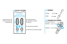 TEST NARKOTYKOWY ZE ŚLINY 1 sztuka